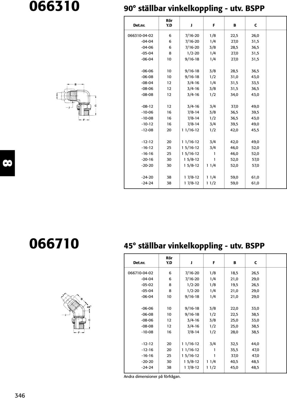 3,5 3,5 39,5 49,0 39,5 49,0 45,5 -- -- -- -- -- /- 5/- 5/- 5/- 5/- 4,0 4,0 49,0 57,0 57,0-24- 3 3 7/- 7/-,0,0 07 45 ställbar