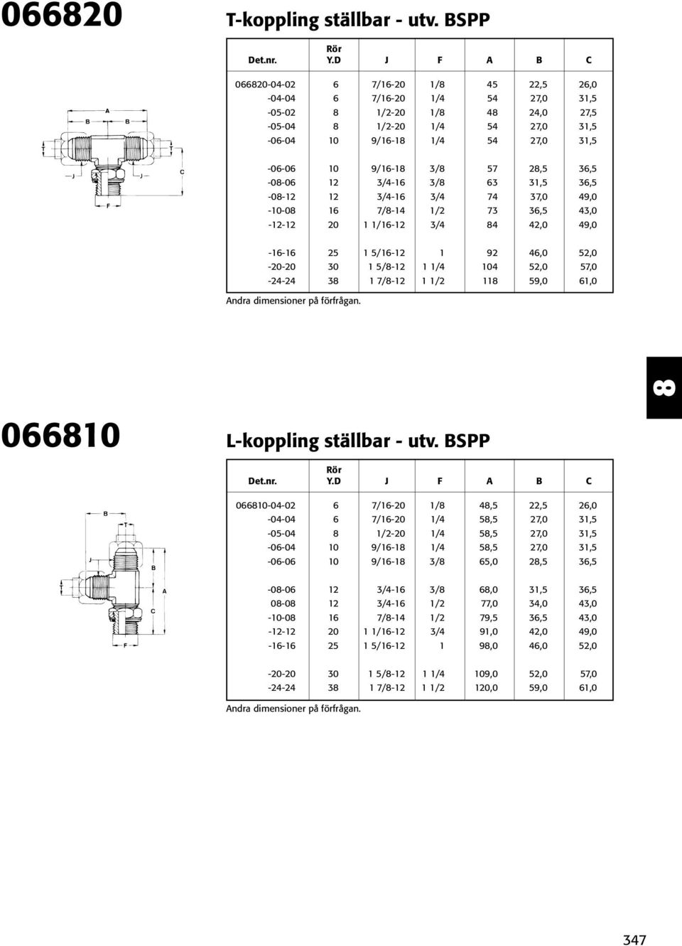 73 4 2,5 3,5 3,5 3,5 49,0 49,0 -- -- 3 5/- 5/- 7/- 92 4 4,0 57,0,0 0 L-koppling ställbar - utv.