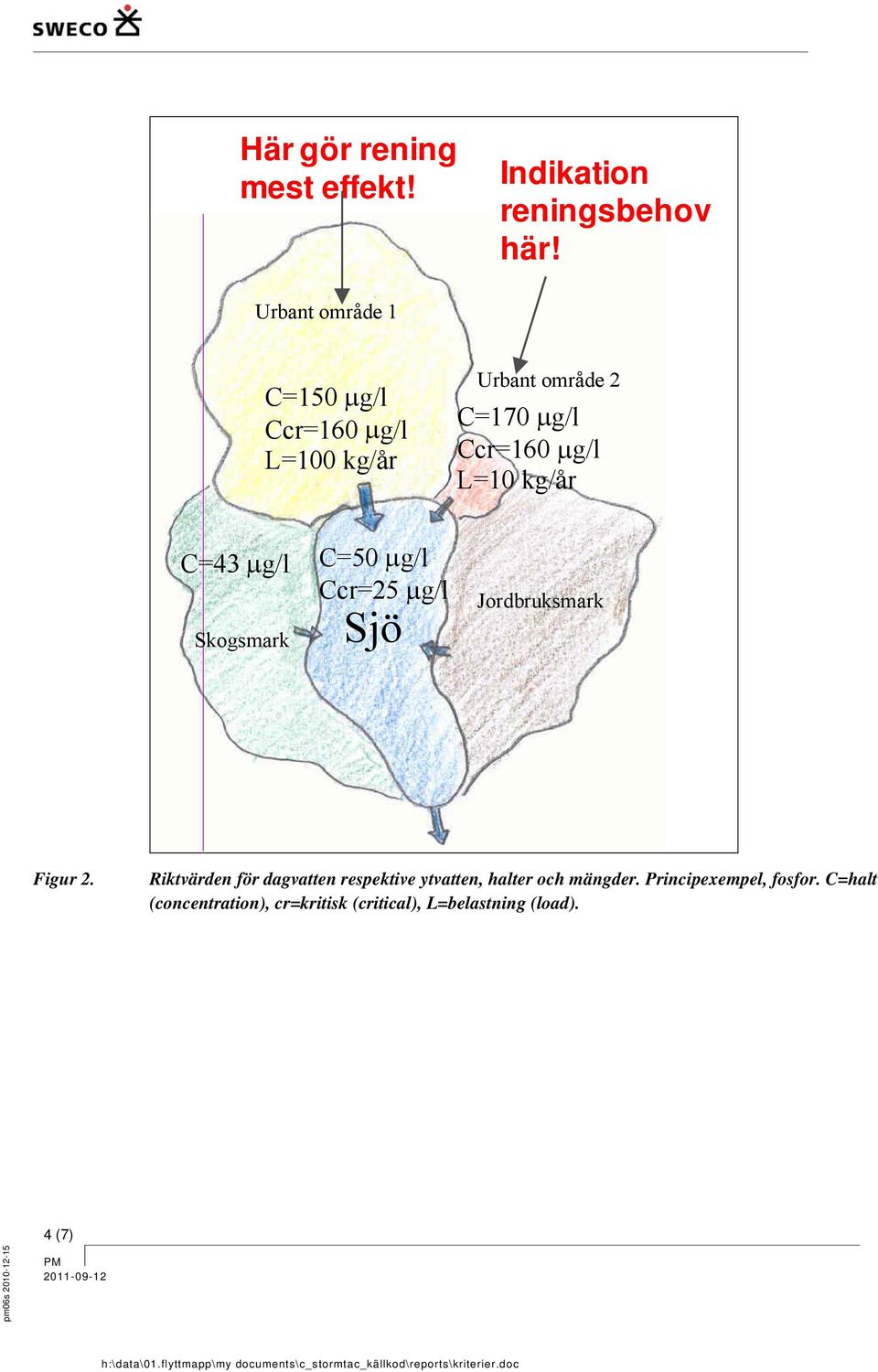 kg/år C=43 g/l Skogsmark C=50 g/l Ccr=25 g/l Sjö Jordbruksmark Figur 2.