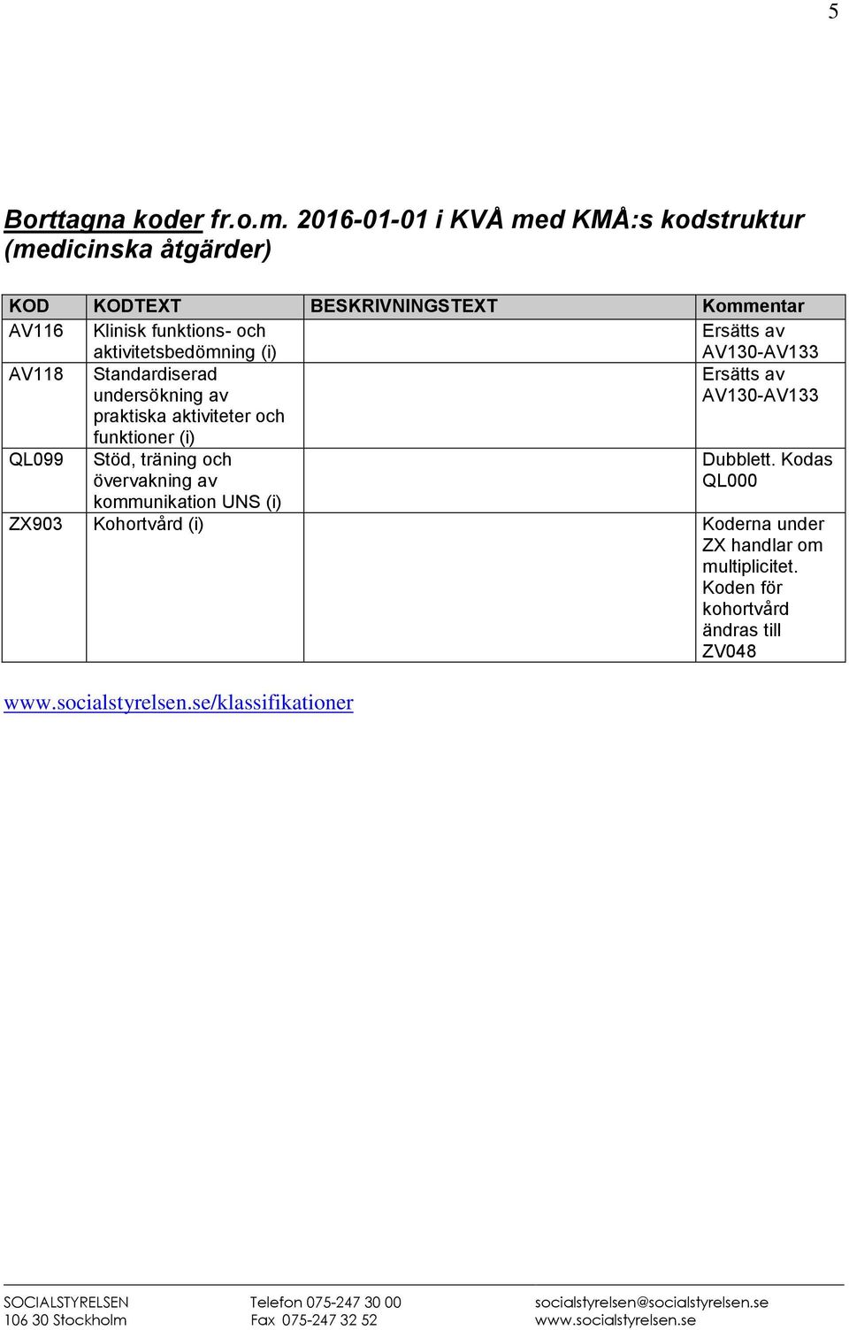 (i) Ersätts av AV130-AV133 AV118 Standardiserad undersökning av praktiska aktiviteter och funktioner (i) Ersätts av