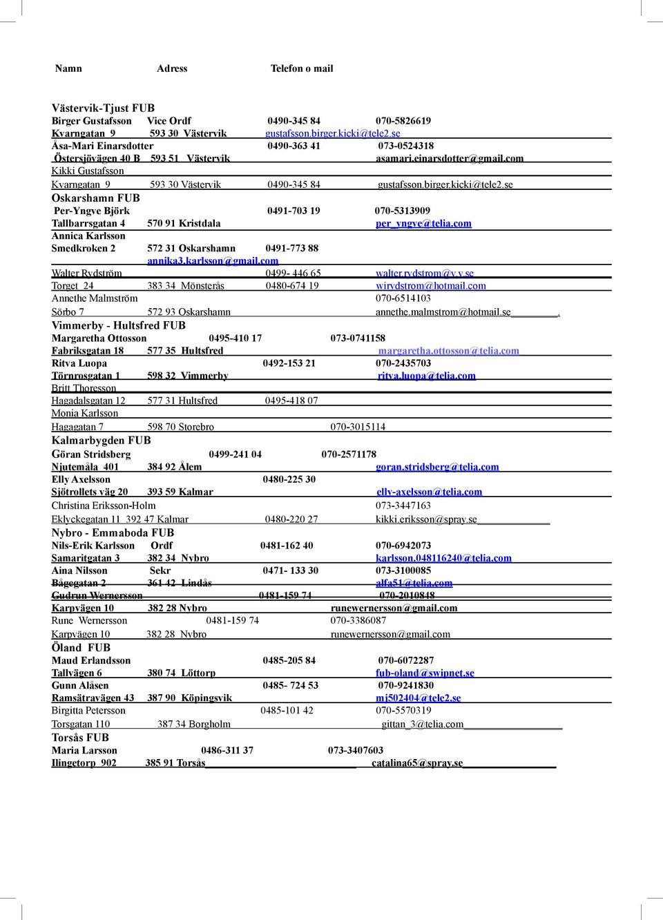 kicki@tele2.se Oskarshamn FUB Per-Yngve Björk 0491-703 19 070-5313909 Tallbarrsgatan 4 570 91 Kristdala per_yngve@telia.com Annica Karlsson Smedkroken 2 572 31 Oskarshamn 0491-773 88 annika3.