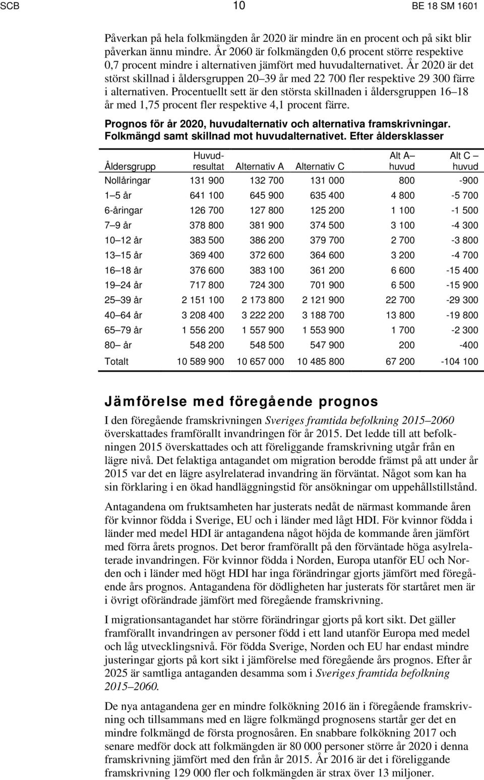 År 2020 är det störst skillnad i åldersgruppen 20 39 år med 22 700 fler respektive 29 300 färre i alternativen.