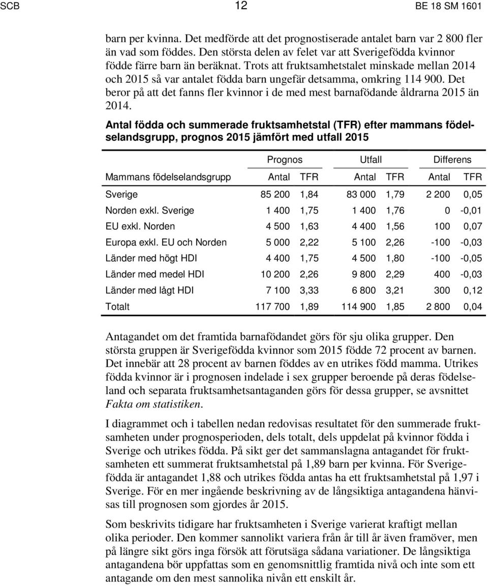 Trots att fruktsamhetstalet minskade mellan 2014 och 2015 så var antalet födda barn ungefär detsamma, omkring 114 900.