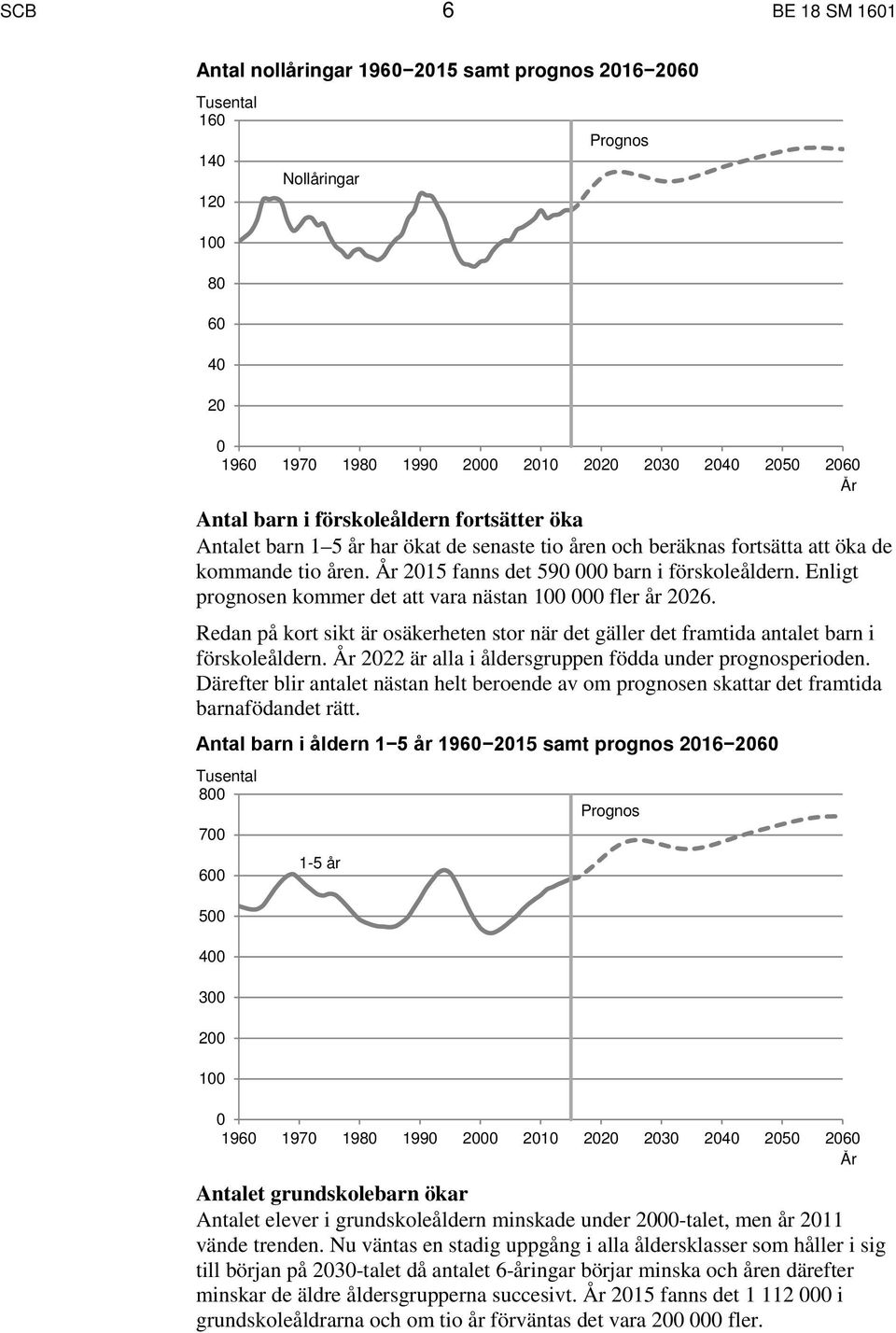 Enligt prognosen kommer det att vara nästan 100 000 fler år 2026. Redan på kort sikt är osäkerheten stor när det gäller det framtida antalet barn i förskoleåldern.