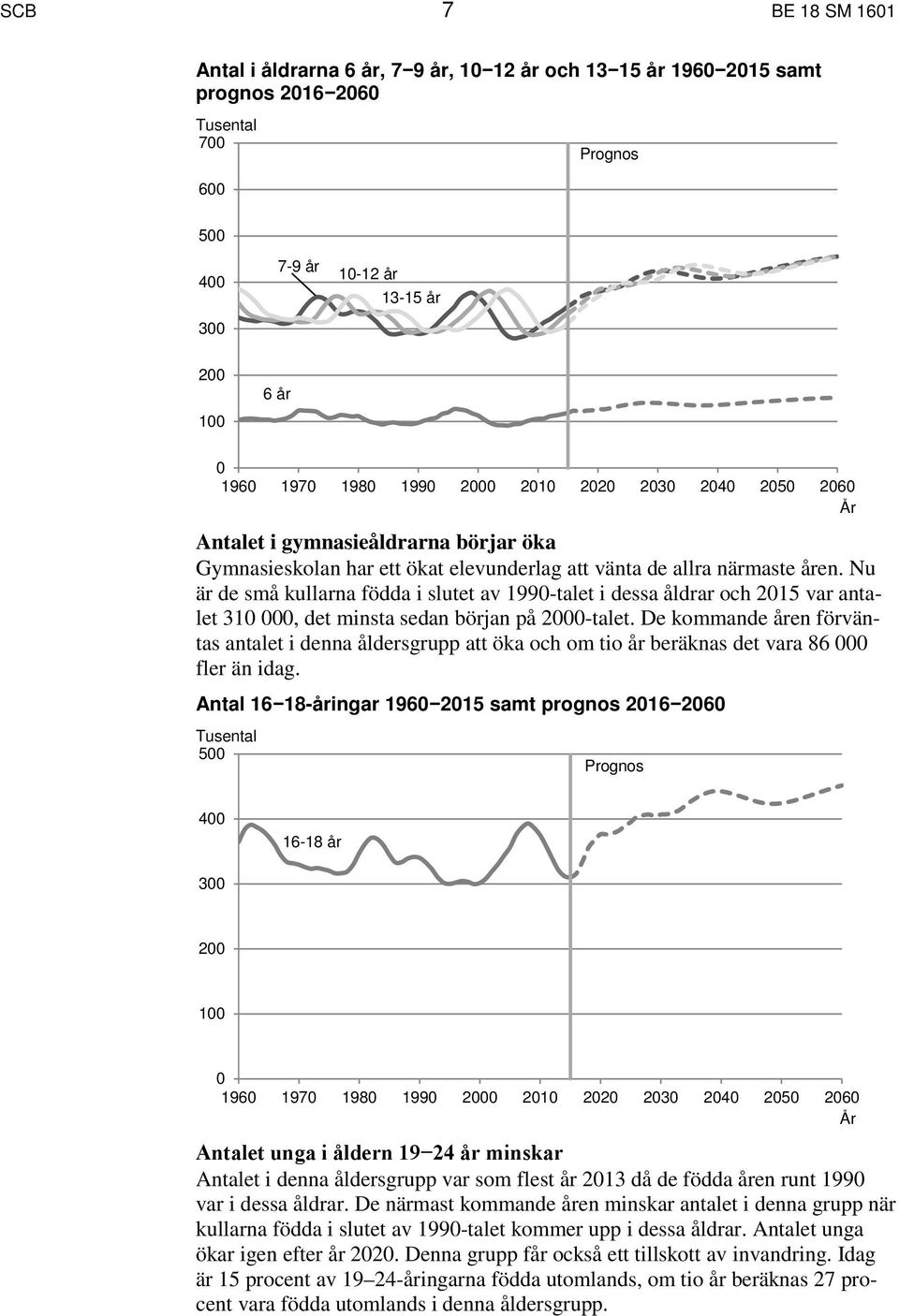 Nu är de små kullarna födda i slutet av 1990-talet i dessa åldrar och 2015 var antalet 310 000, det minsta sedan början på 2000-talet.