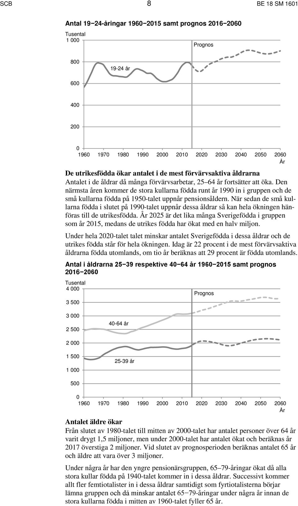 Den närmsta åren kommer de stora kullarna födda runt år 1990 in i gruppen och de små kullarna födda på 1950-talet uppnår pensionsåldern.