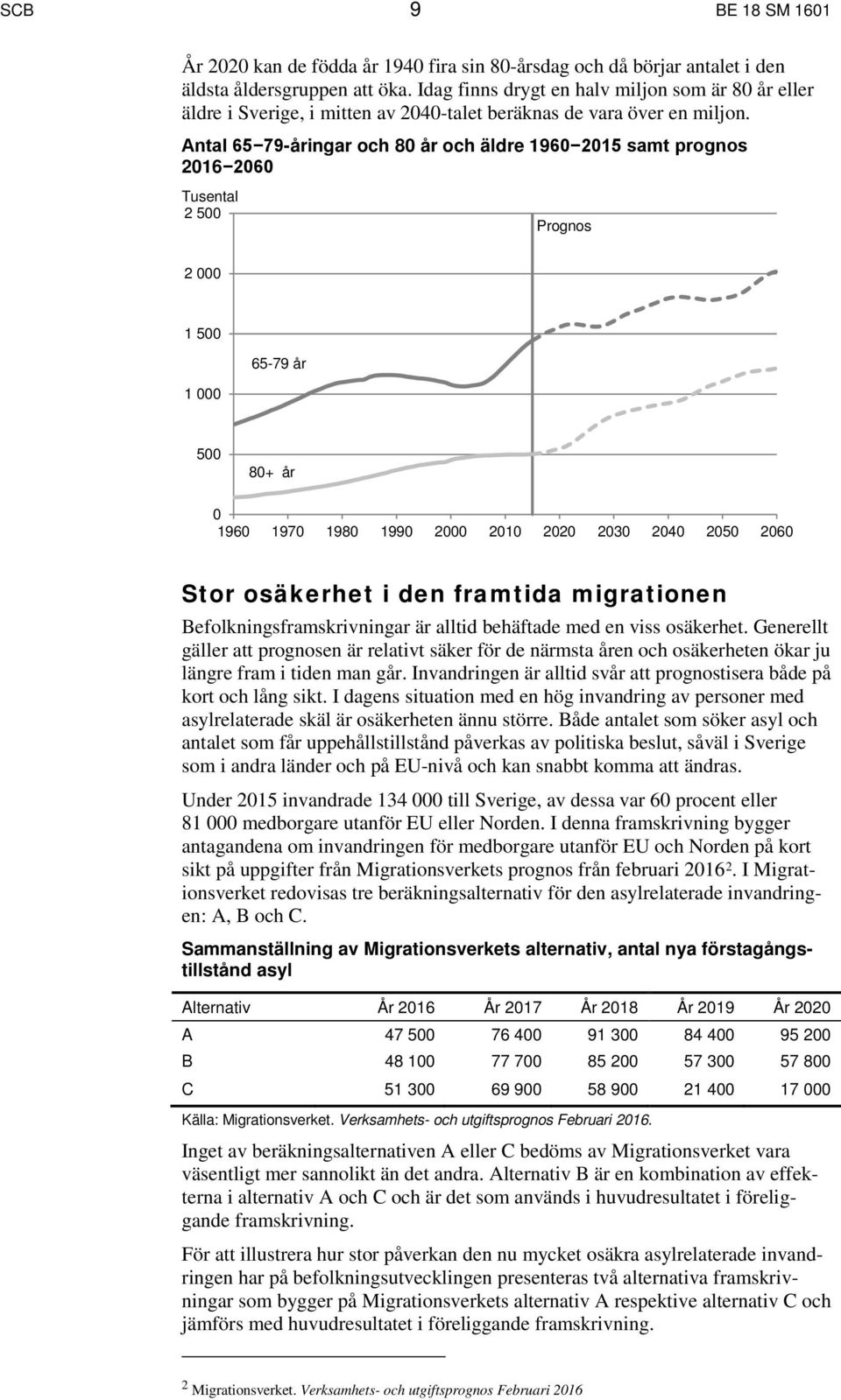 Antal 65 79-åringar och 80 år och äldre 1960 2015 samt prognos 2016 2060 Tusental 2 500 Prognos 2 000 1 500 1 000 65-79 år 500 80+ år 0 1960 1970 1980 1990 2000 2010 2020 2030 2040 2050 2060 Stor