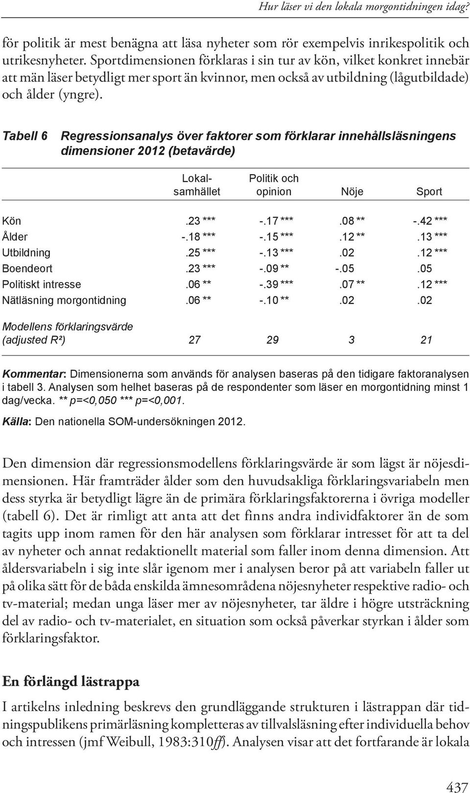 Tabell 6 Regressionsanalys över faktorer som förklarar innehållsläsningens dimensioner 2012 (betavärde) Lokal- Politik och samhället opinion Nöje Sport Kön.23 *** -.17 ***.08 ** -.42 *** Ålder -.