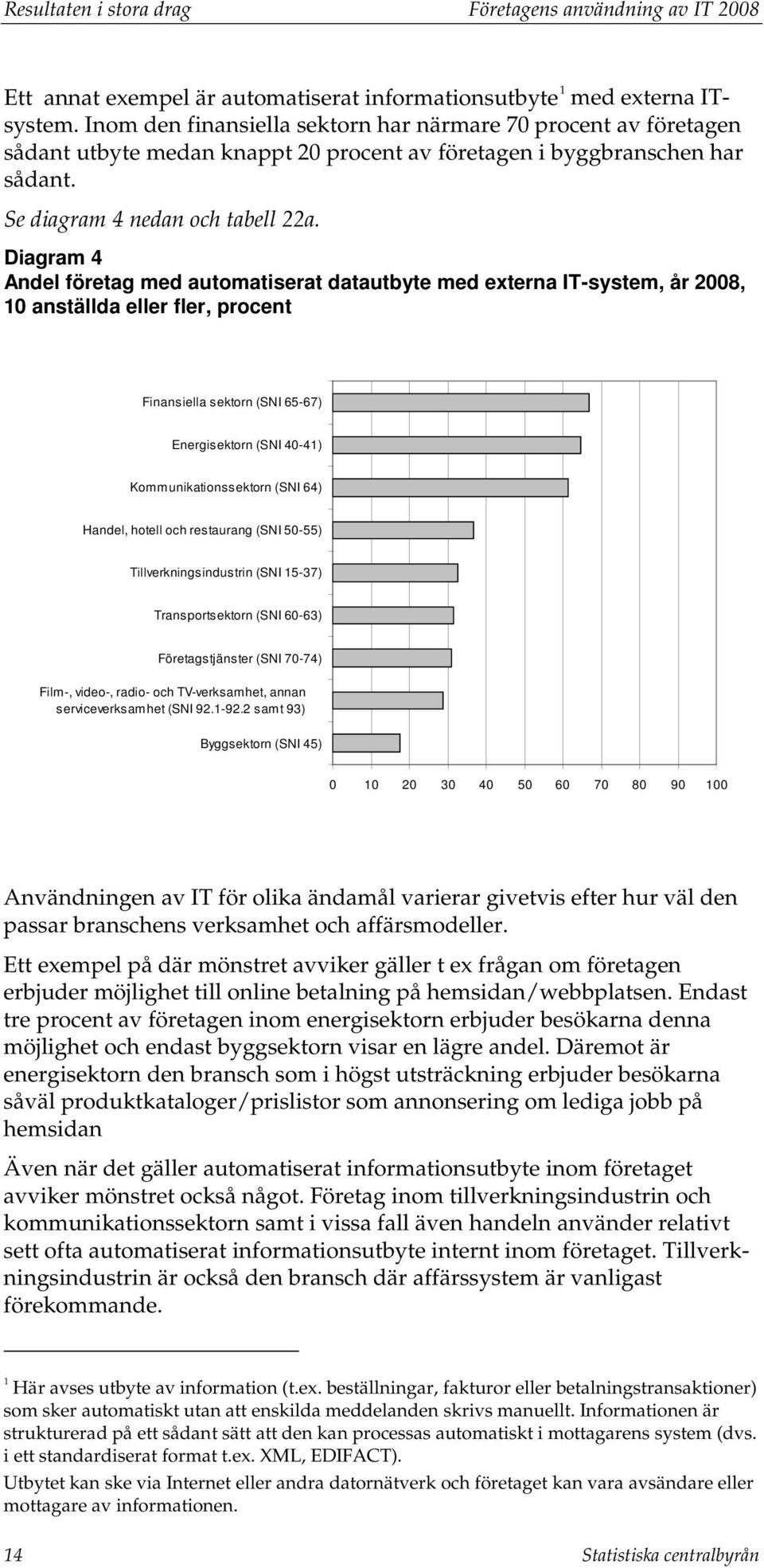 Diagram 4 Andel företag med automatiserat datautbyte med externa IT-system, år 2008, 10 anställda eller fler, procent Finansiella sektorn (SNI 65-67) Energisektorn (SNI 40-41) Kommunikationssektorn