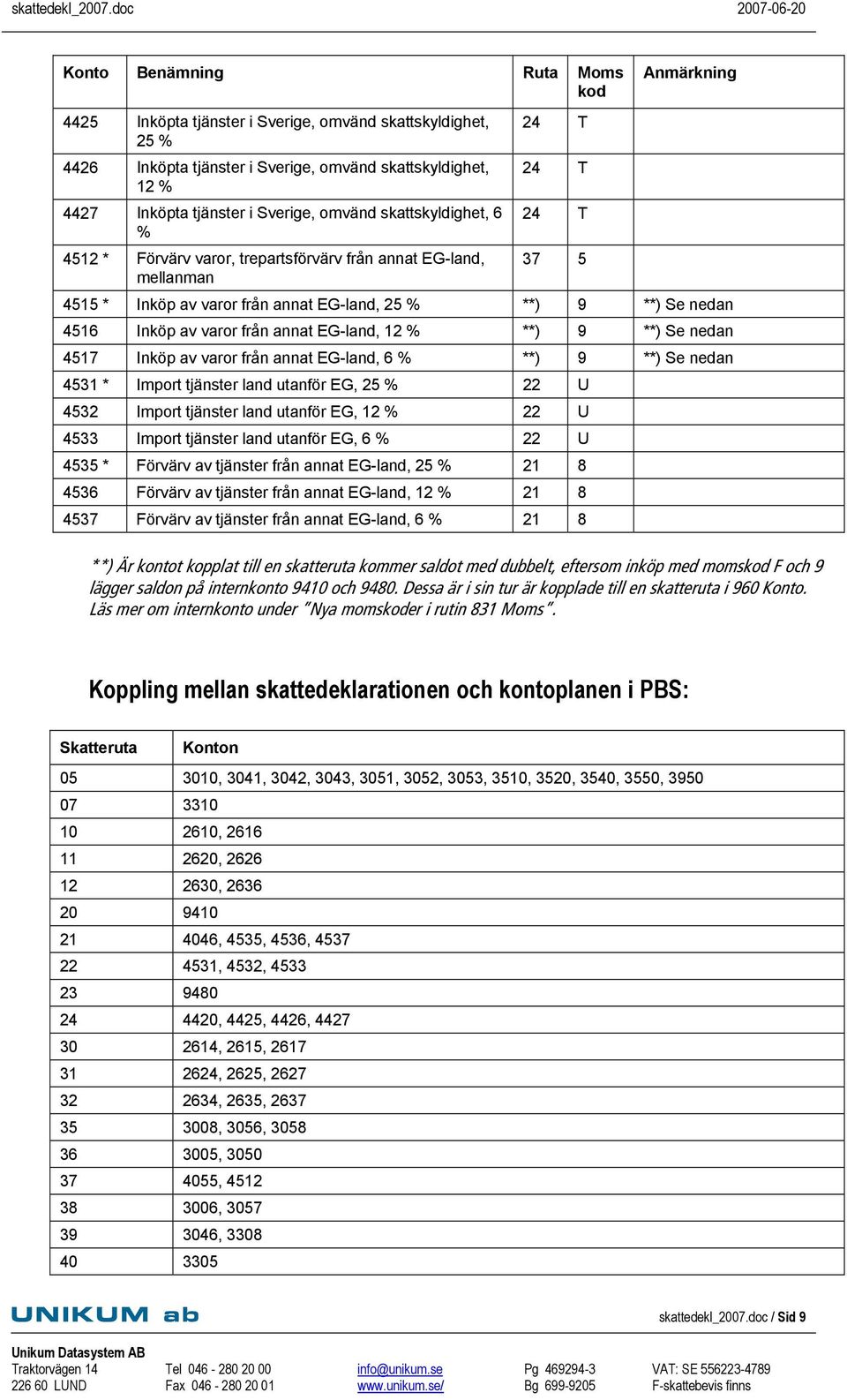 varor från annat EG-land, 12 % **) 9 **) Se nedan 4517 Inköp av varor från annat EG-land, 6 % **) 9 **) Se nedan 4531 * Import tjänster land utanför EG, 25 % 22 U 4532 Import tjänster land utanför