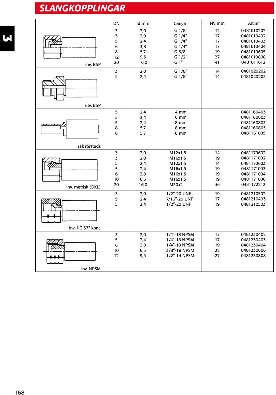 metrisk (DKL),0,0,,,, 1,0,0,, Mx1, M1x1, Mx1, M1x1, M1x1, M1x1, M0x 1/ - UNF 7/1 - UNF 1/ - UNF 1 1 17 011700 01170