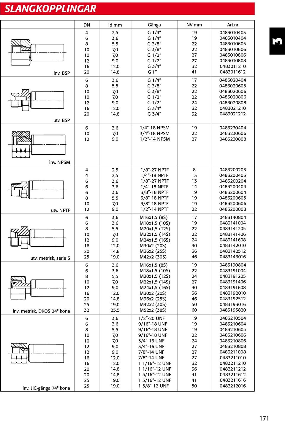 JIC-gänga 7 kona 1 1 1 1,,,,,, 9,0,,, 9,0,0 1,,0,,, 9,0,0 1,,0,,,, 9,0 9,0,0,0 1, 1,,0,0 1/ - NPTF 1/ -1 NPTF 1/ - NPTF 1/ -1 NPTF / -1 NPTF / -1 NPTF / -1 NPTF 1/ -1 NPTF M1x1, (S) M1x1, (S) Mx1,