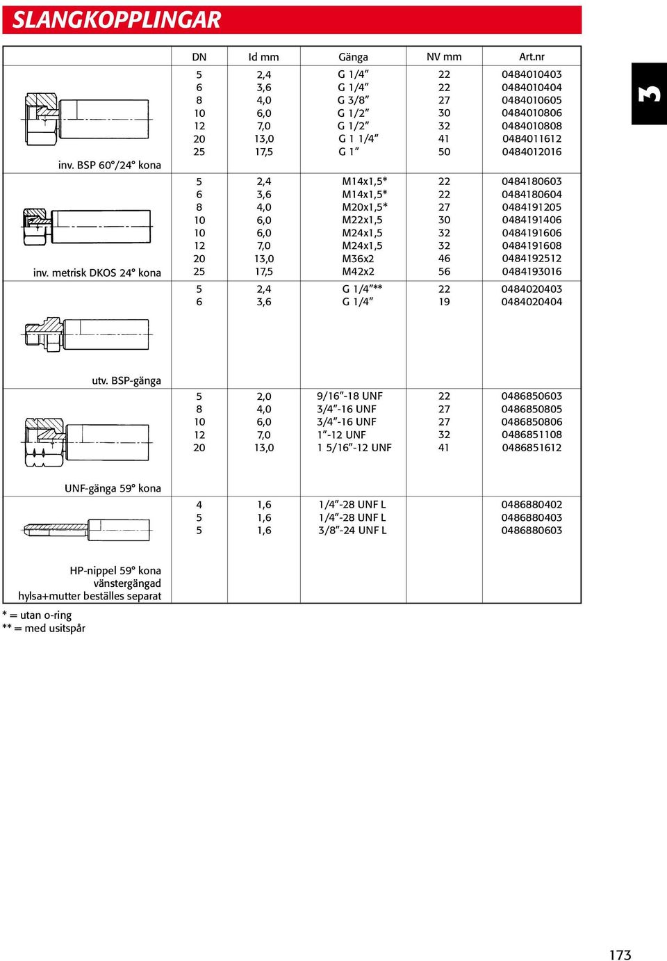 Mx G 1/ ** G 1/ NV 0 1 0 0 Art.nr 000 000 000 000 000 0011 0001 00 00 00 010 0 0 0 001 000 000 utv.