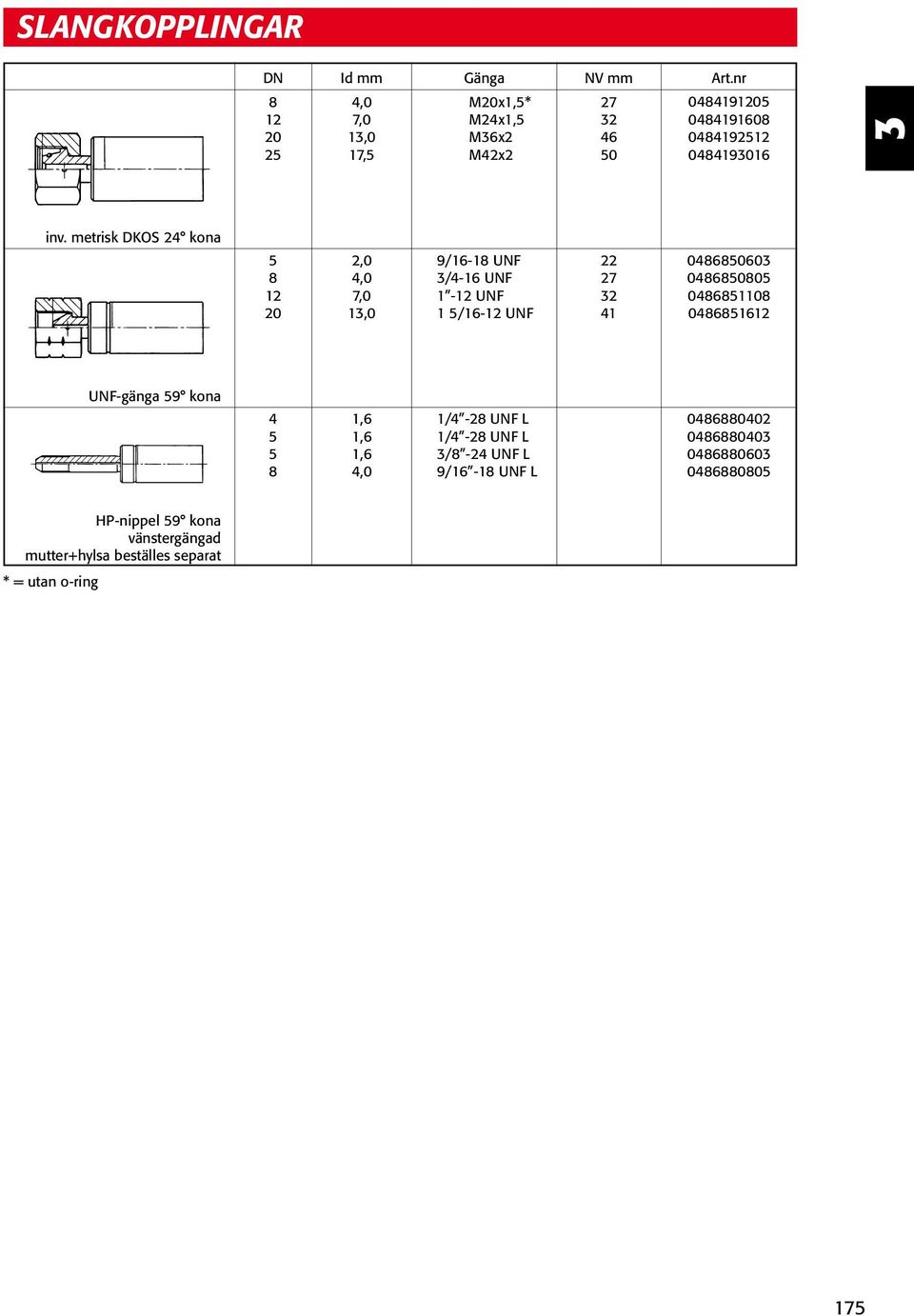 UNF-gänga 9 kona 1, 1, 1,,0 1/ - UNF L 1/ - UNF L / - UNF L 9/1-1 UNF L 000 000