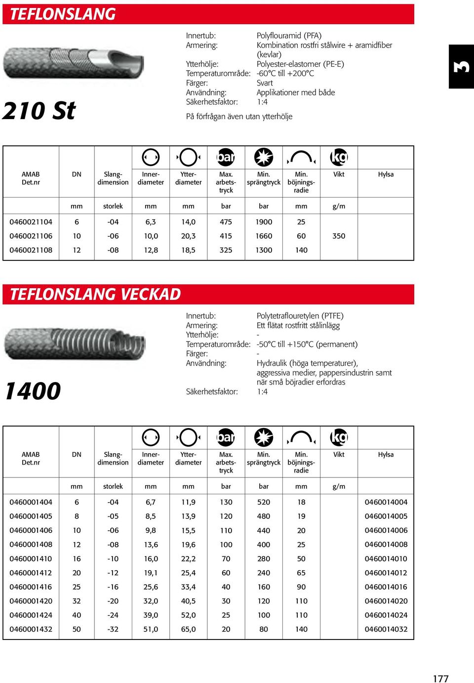 Armering: Ett flätat rostfritt stålinlägg Ytterhölje: - Temperaturområde: -0 C till +10 C (permanent) - Användning: Hydraulik (höga temperaturer), aggressiva medier, pappersindustrin samt när små