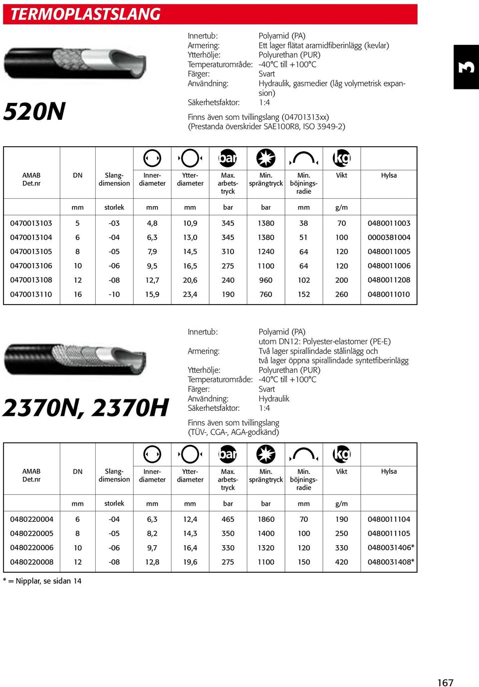 07001-0 9, 1, 10 0 00010 07001-0,7, 0 90 0 000 070011 1-1,9, 0 70 1 0001 0N, 0H Polyamid (PA) utom : Polyester-elastomer (PE-E) Armering: Två lager spirallindade stålinlägg och två lager öppna