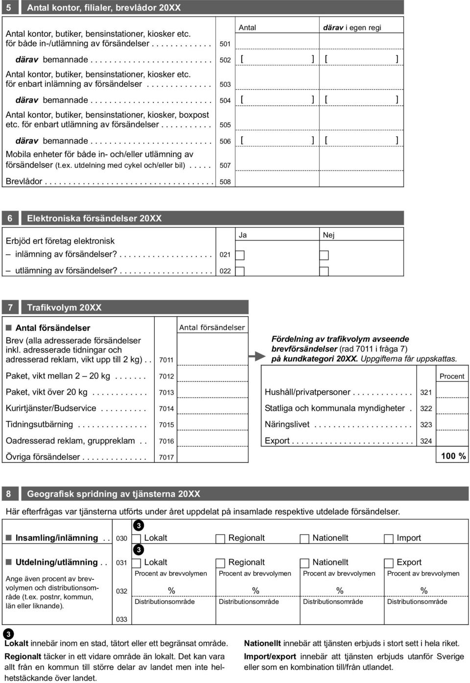 ......................... Antal kontor, butiker, bensinstationer, kiosker, boxpost etc. för enbart utlämning av försändelser........... därav bemannade.