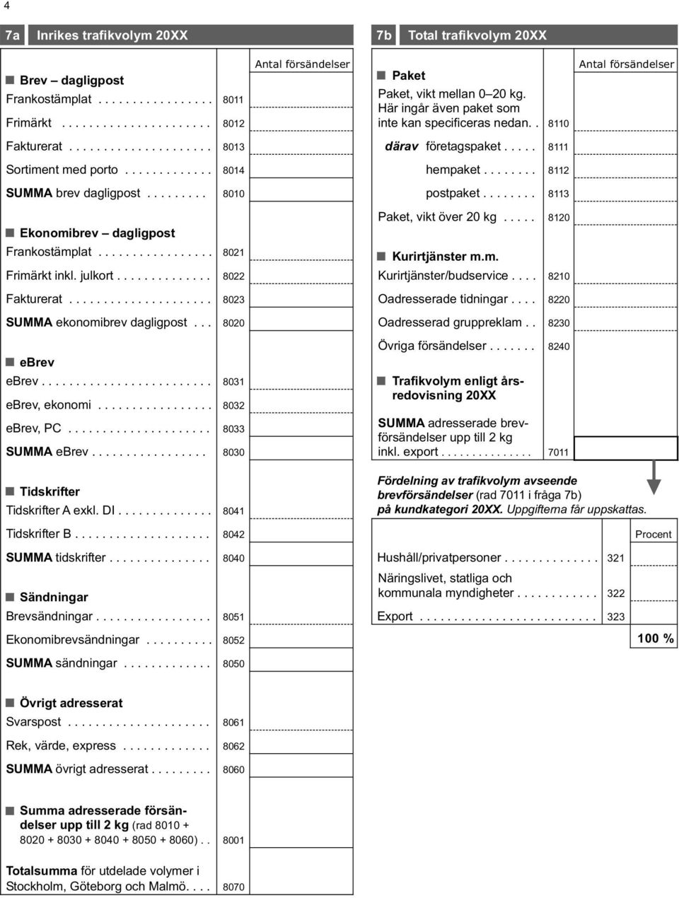 ....... 8112 SUMMA brev dagligpost......... 8010 postpaket........ 8113 Ekonomibrev dagligpost Paket, vikt över 20 kg..... 8120 Frankostämplat................. 8021 Kurirtjänster m.m. Frimärkt inkl.