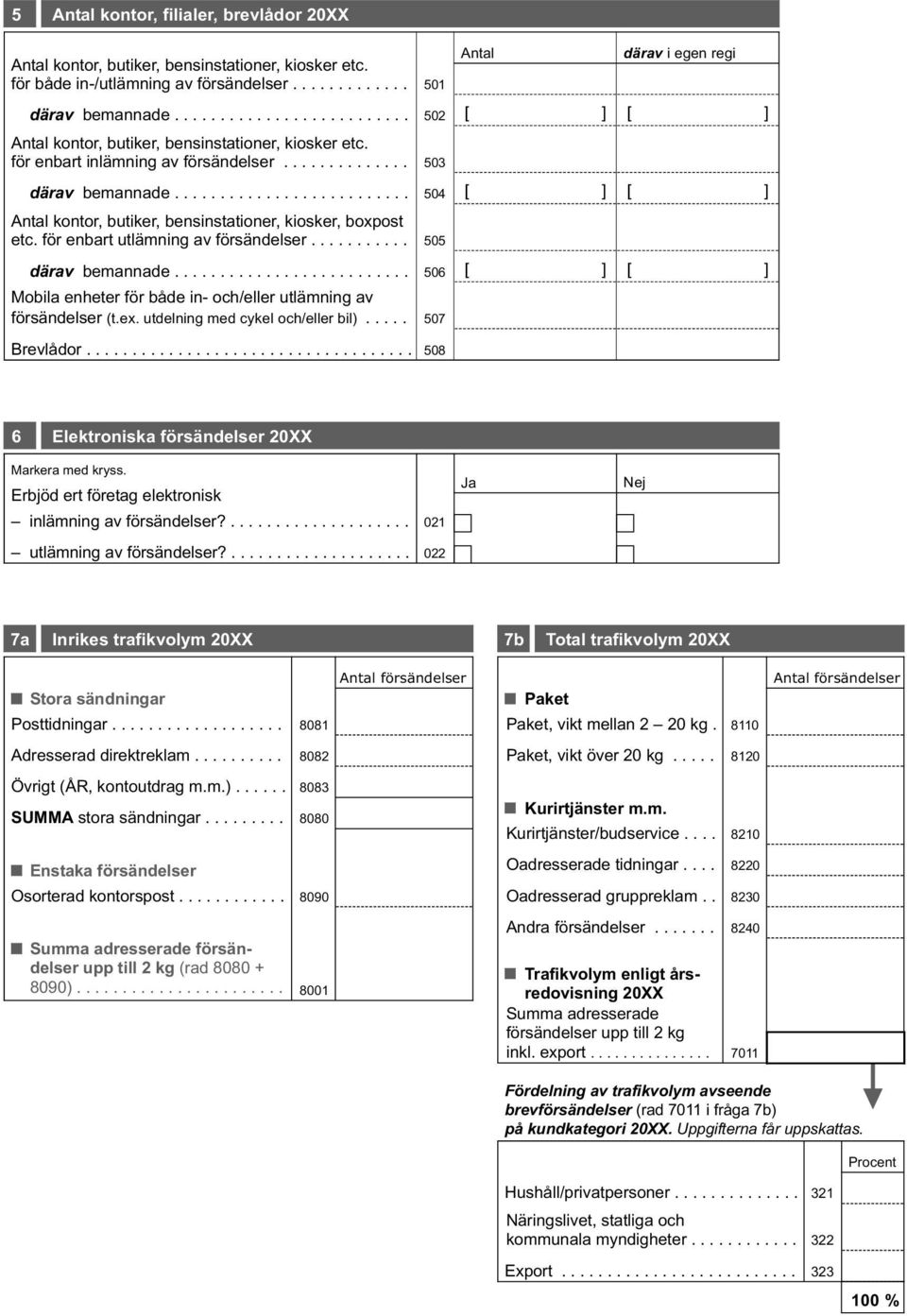 ......................... Antal kontor, butiker, bensinstationer, kiosker, boxpost etc. för enbart utlämning av försändelser........... därav bemannade.