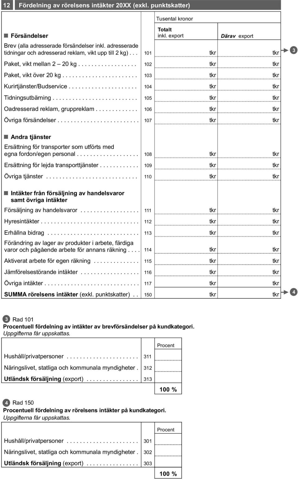 .................... 104 Tidningsutbärning.......................... 105 Oadresserad reklam, gruppreklam............. 106 Övriga försändelser.