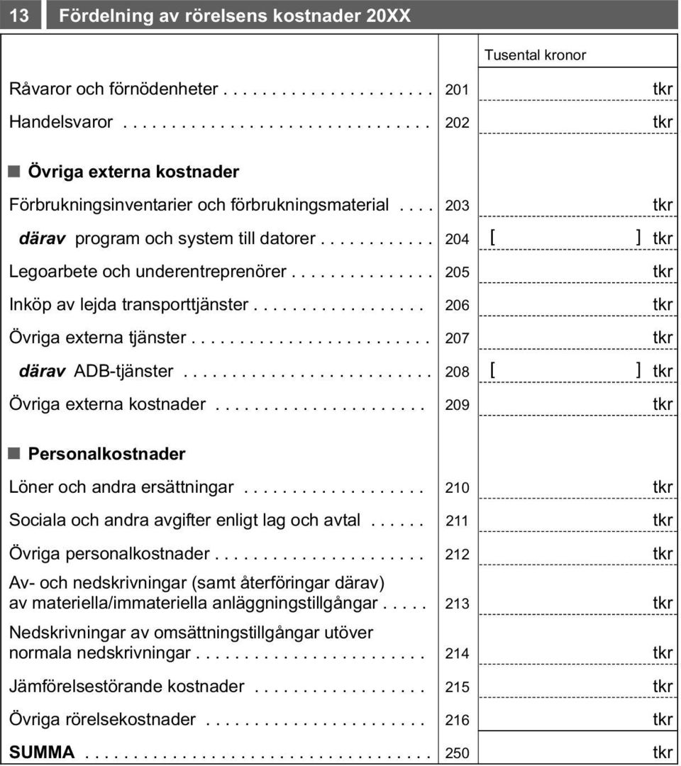 .............. 205 Inköp av lejda transporttjänster.................. 206 Övriga externa tjänster......................... 207 därav ADB-tjänster.......................... 208 [ ] Övriga externa kostnader.