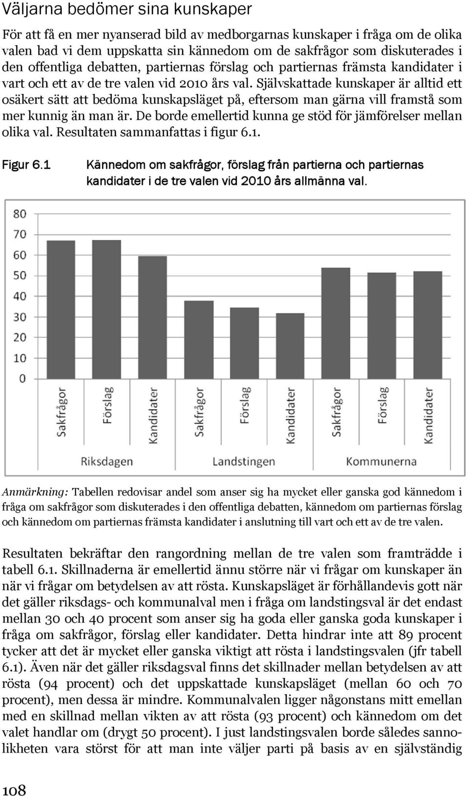 Självskattade kunskaper är alltid ett osäkert sätt att bedöma kunskapsläget på, eftersom man gärna vill framstå som mer kunnig än man är.