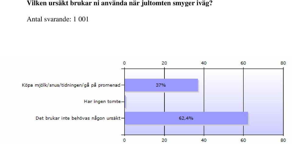 när jultomten