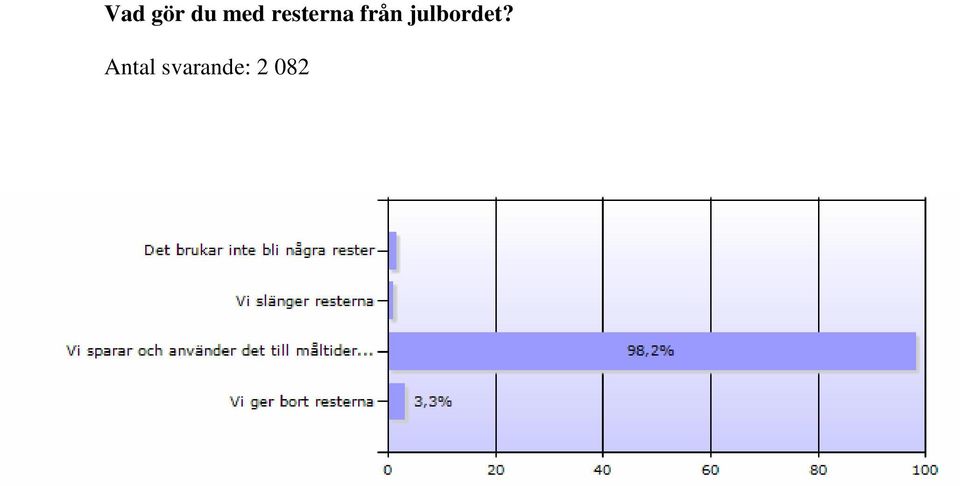 julbordet?