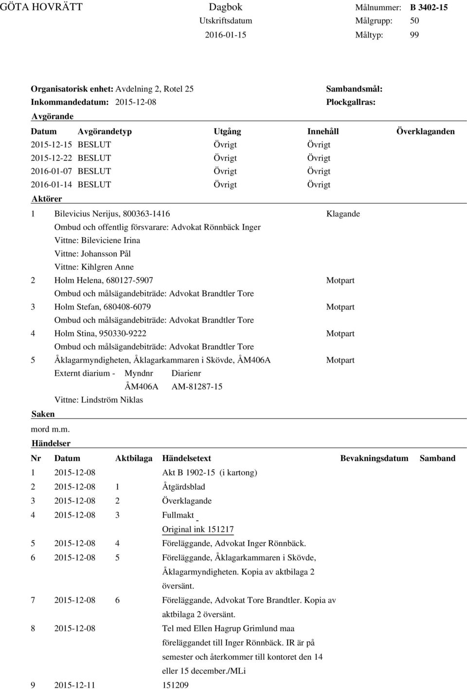 Inger Vittne: Bileviciene Irina Vittne: Johansson Pål Vittne: Kihlgren Anne 2 Holm Helena, 680127-5907 Motpart Ombud och målsägandebiträde: Advokat Brandtler Tore 3 Holm Stefan, 680408-6079 Motpart