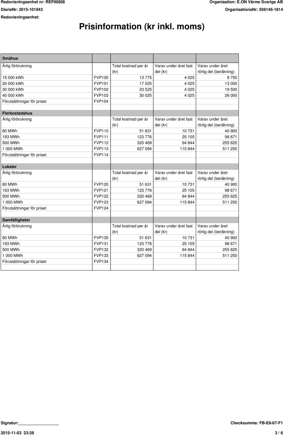 Flerbostadshus 80 MWh FVP110 51 631 10 731 40 900 193 MWh FVP111 123 776 25 105 98 671 500 MWh FVP112 320 469 64 844 255 625 1 000 MWh FVP113 627 094 115 844 511 250 FVP114