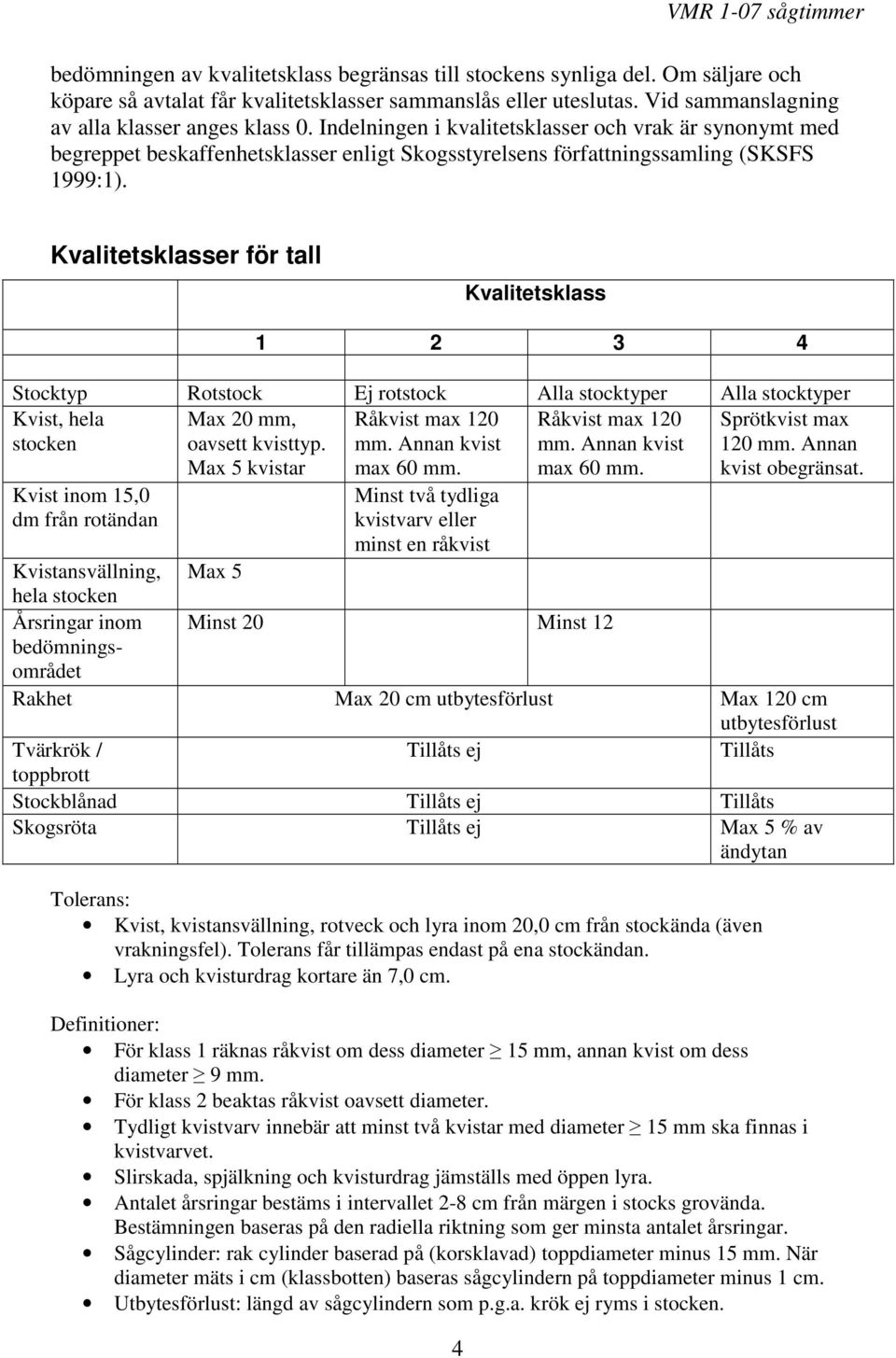 Kvalitetsklasser för tall Kvalitetsklass 1 2 3 4 Stocktyp Rotstock Ej rotstock Alla stocktyper Alla stocktyper Kvist, hela Råkvist max 120 stocken mm.