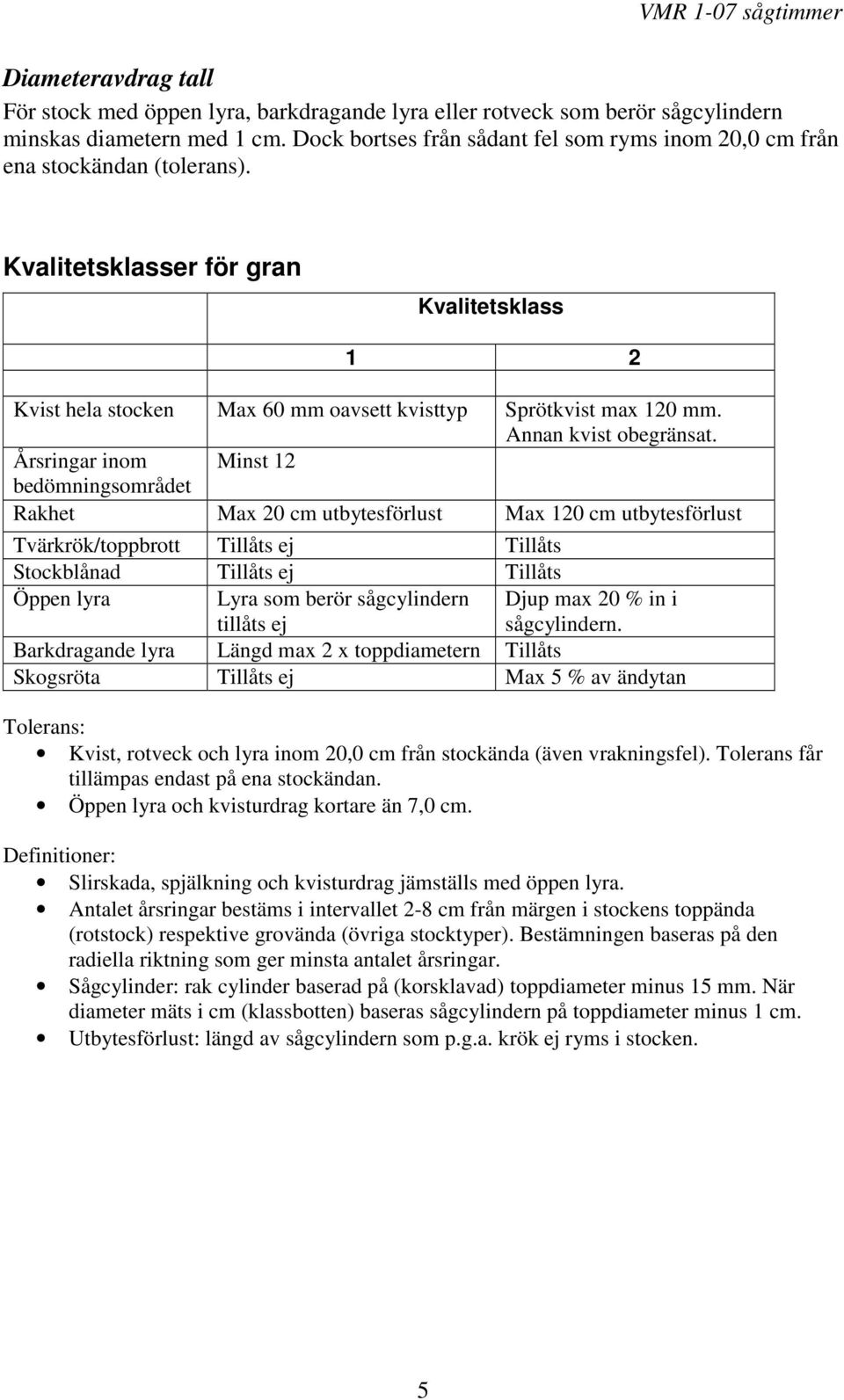 Annan kvist obegränsat.