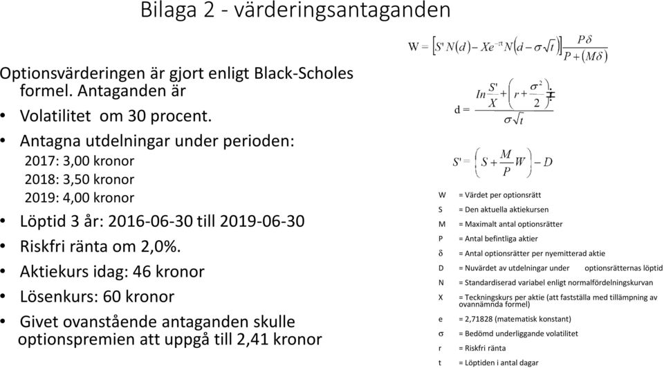 Aktiekurs idag: 46 kronor Lösenkurs: 60 kronor Givet ovanstående antaganden skulle optionspremien att uppgå till 2,41 kronor W S M P δ D N X e σ r t = Värdet per optionsrätt = Den aktuella