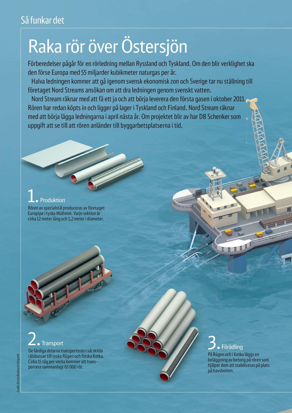 Nord Stream räknar med att få ett ja och att börja leverera den första gasen i oktober 2011. Rören har redan köpts in och ligger på lager i Tyskland och Finland.