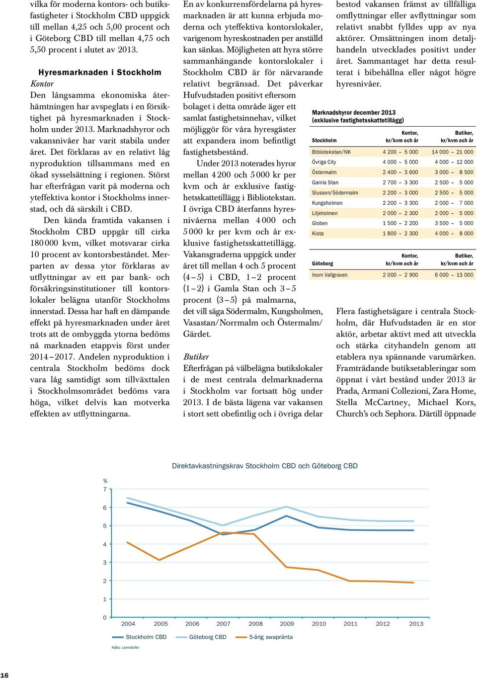 Marknadshyror och vakans nivåer har varit stabila under året. Det förklaras av en relativt låg nyproduktion tillsammans med en ökad sysselsättning i regionen.