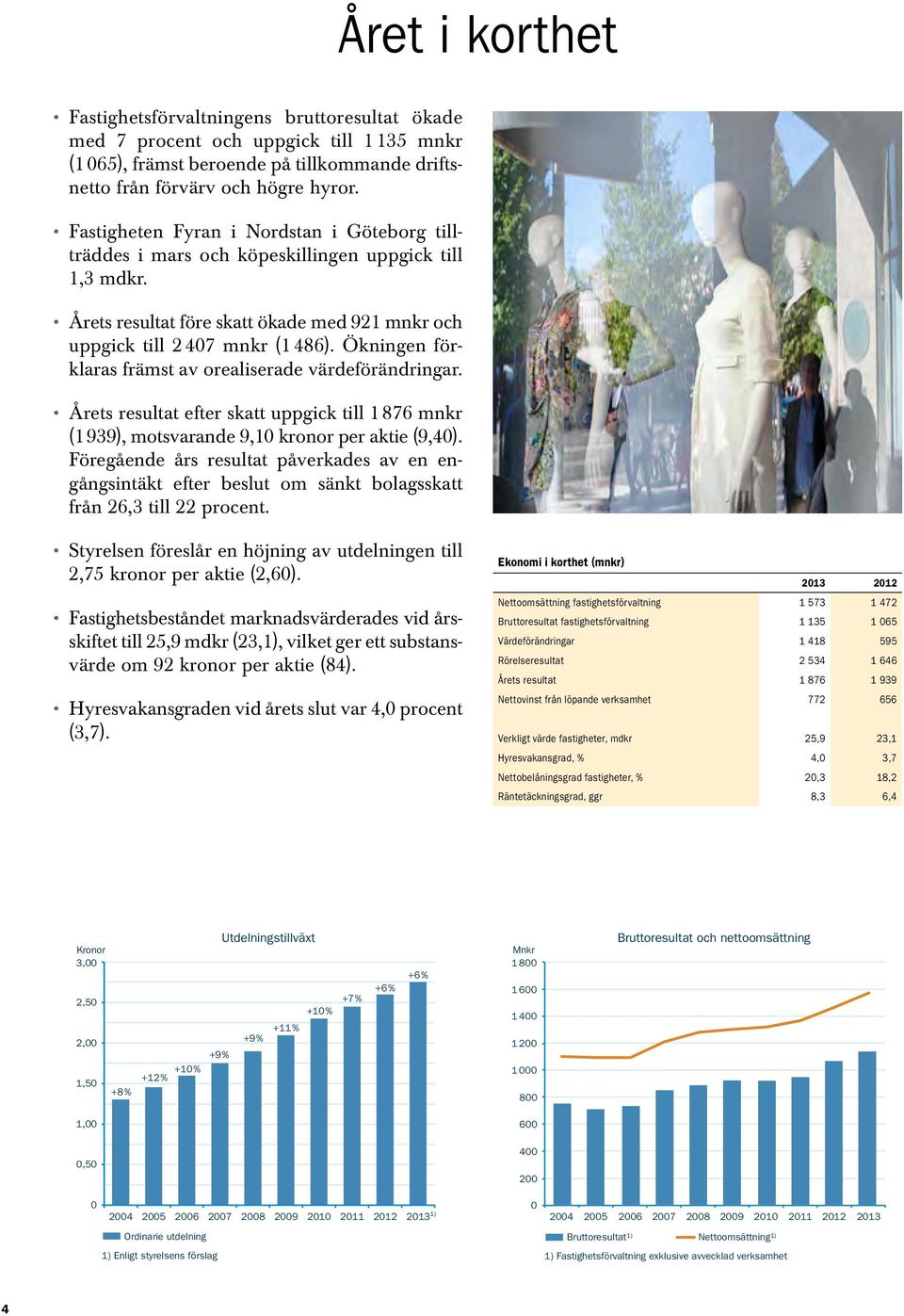 Ökningen förklaras främst av orealiserade värdeförändringar. Årets resultat efter skatt uppgick till 1 876 mnkr (1 939), motsvarande 9,10 kronor per aktie (9,40).