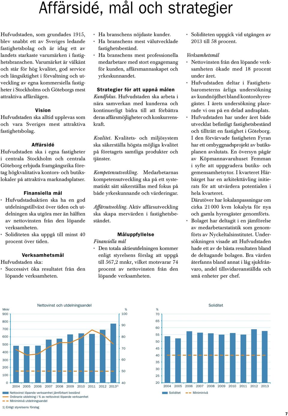 Vision Hufvudstaden ska alltid upplevas som och vara Sveriges mest attraktiva fastig hetsbolag.