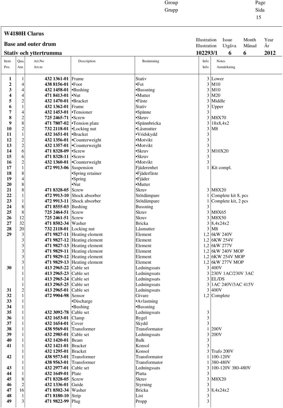 nr Description Benämning Info Info Illustration Issue Month Year Illustration Utgåva Månad År 102293/1 6 6 2012 Notes Anmärkning 1 1 432 1361-01 Frame Stativ 3 Lower 2 4 438 8156-01 Foot Fot 3 M10 3