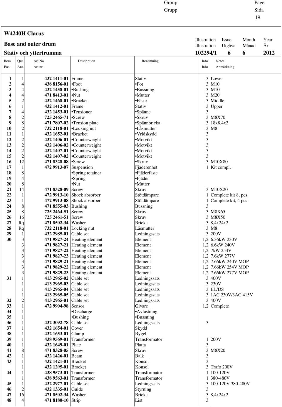 nr Description Benämning Info Info Illustration Issue Month Year Illustration Utgåva Månad År 102294/1 6 6 2012 Notes Anmärkning 1 1 432 1411-01 Frame Stativ 3 Lower 2 4 438 8156-01 Foot Fot 3 M10 3