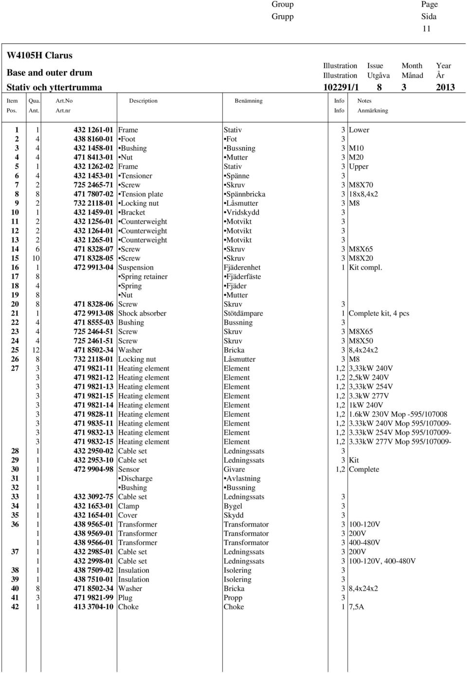 nr Description Benämning Info Info Illustration Issue Month Year Illustration Utgåva Månad År 102291/1 8 3 2013 Notes Anmärkning 1 1 432 1261-01 Frame Stativ 3 Lower 2 4 438 8160-01 Foot Fot 3 3 4