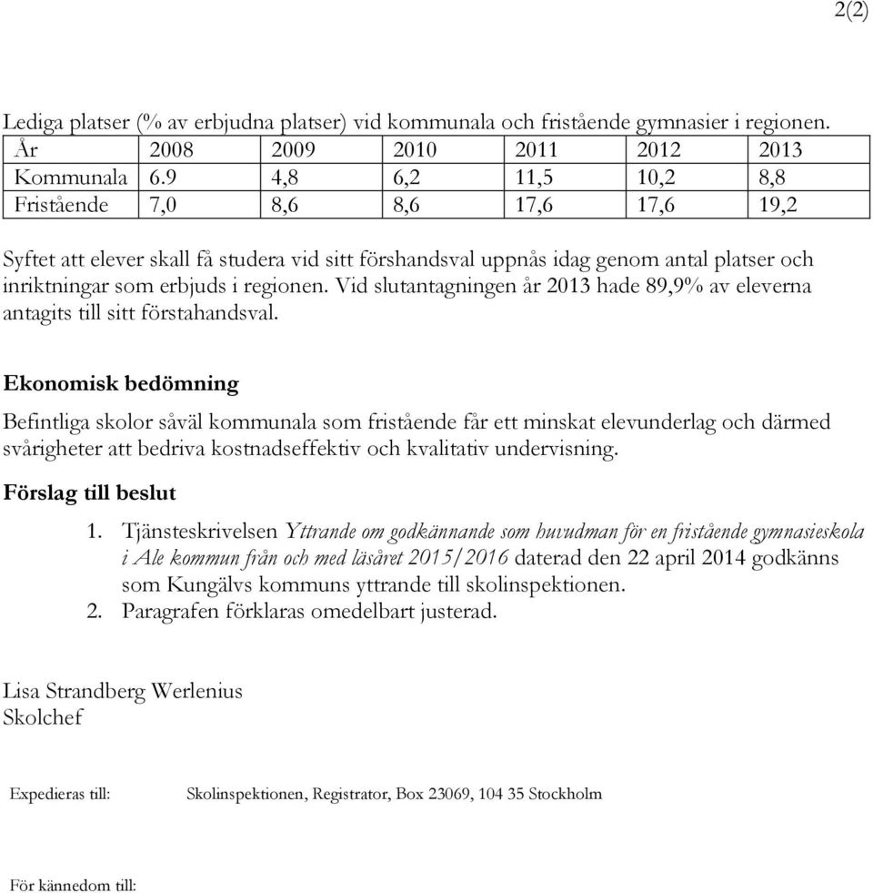 Vid slutantagningen år 2013 hade 89,9% av eleverna antagits till sitt förstahandsval.