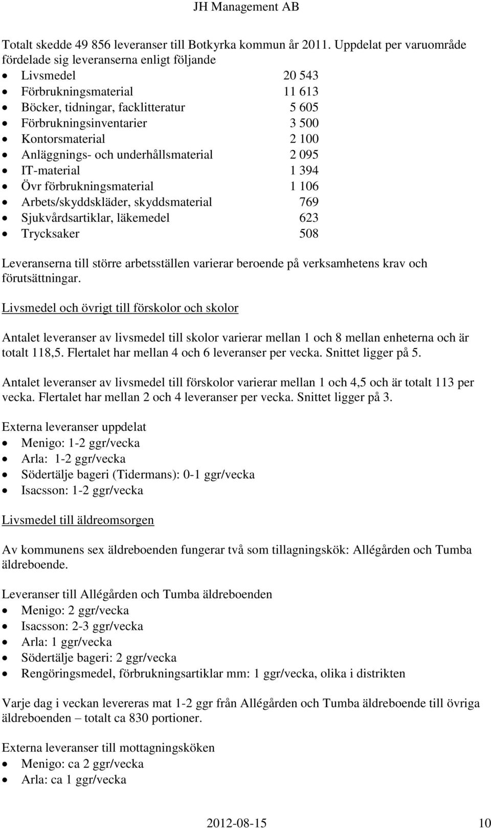 100 Anläggnings- och underhållsmaterial 2 095 IT-material 1 394 Övr förbrukningsmaterial 1 106 Arbets/skyddskläder, skyddsmaterial 769 Sjukvårdsartiklar, läkemedel 623 Trycksaker 508 Leveranserna