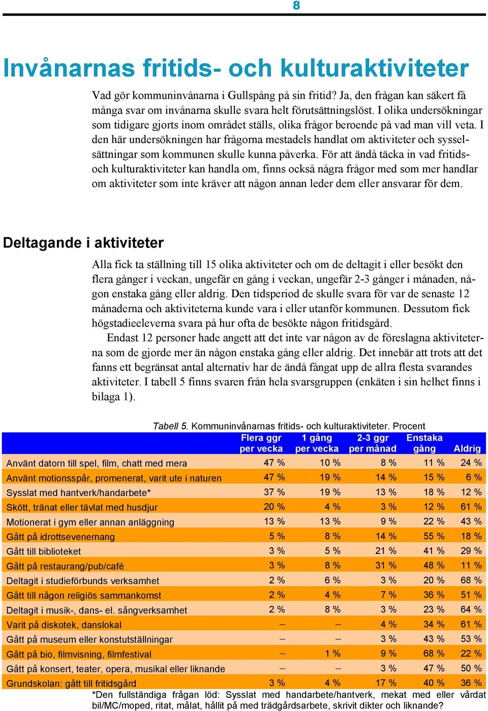 I den här undersökningen har frågorna mestadels handlat om aktiviteter och sysselsättningar som kommunen skulle kunna påverka.