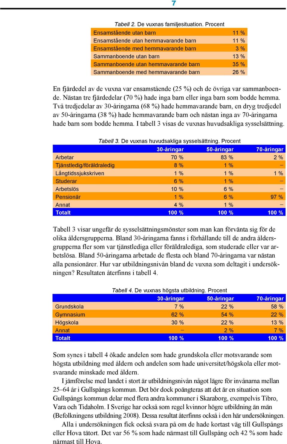 med hemmavarande barn 26 % En fjärdedel av de vuxna var ensamstående (25 %) och de övriga var sammanboende. Nästan tre fjärdedelar (70 %) hade inga barn eller inga barn som bodde hemma.