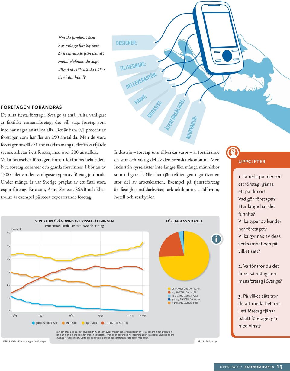 Det är bara 0,1 procent av före tagen som har fler än 250 anställda. Men de stora företagen anställer å andra sidan många. Fler än var fjärde svensk arbetar i ett företag med över 200 anställda.