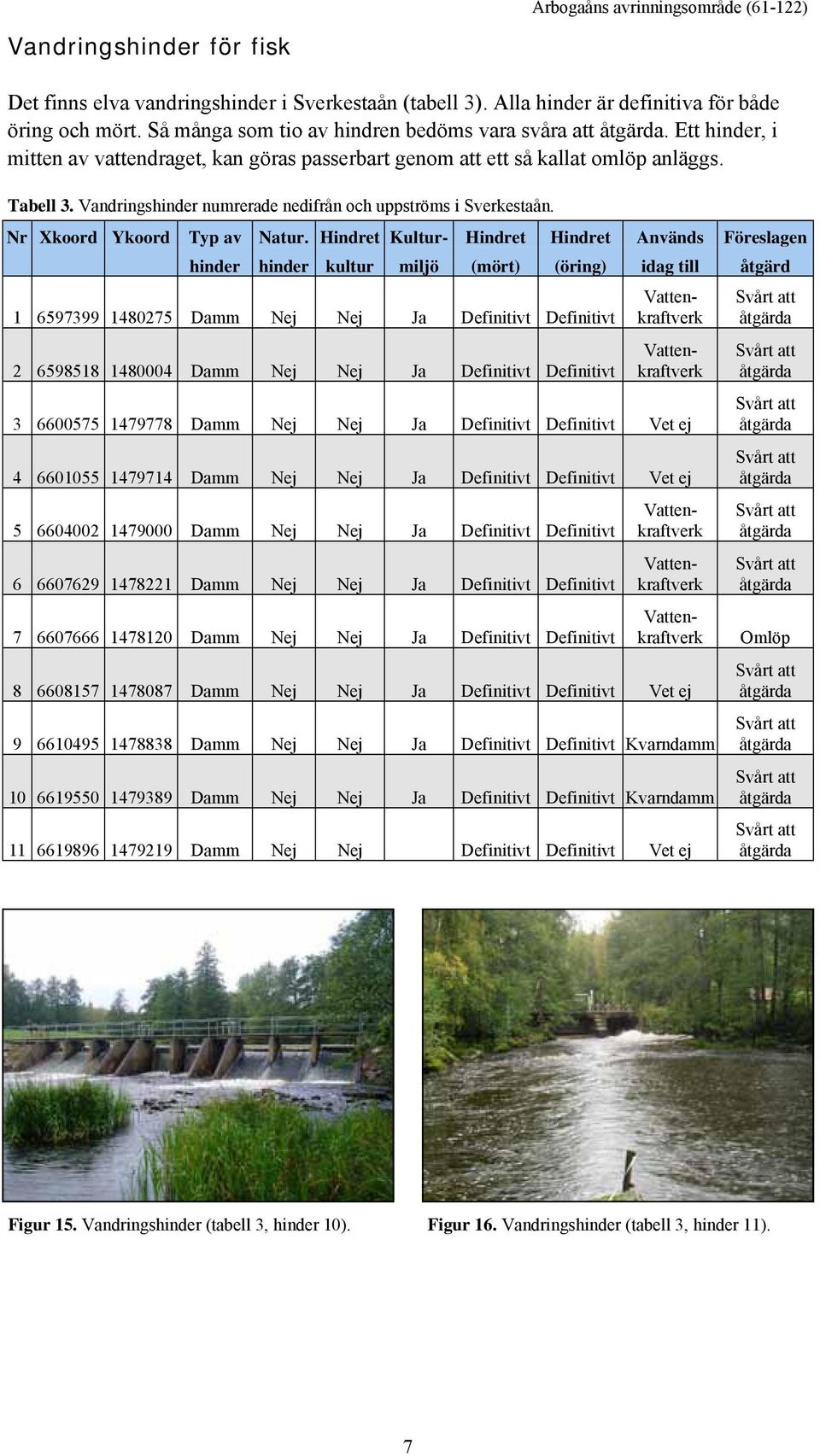 Vandringshinder numrerade nedifrån och uppströms i Sverkestaån. Nr Xkoord Ykoord Typ av Natur.