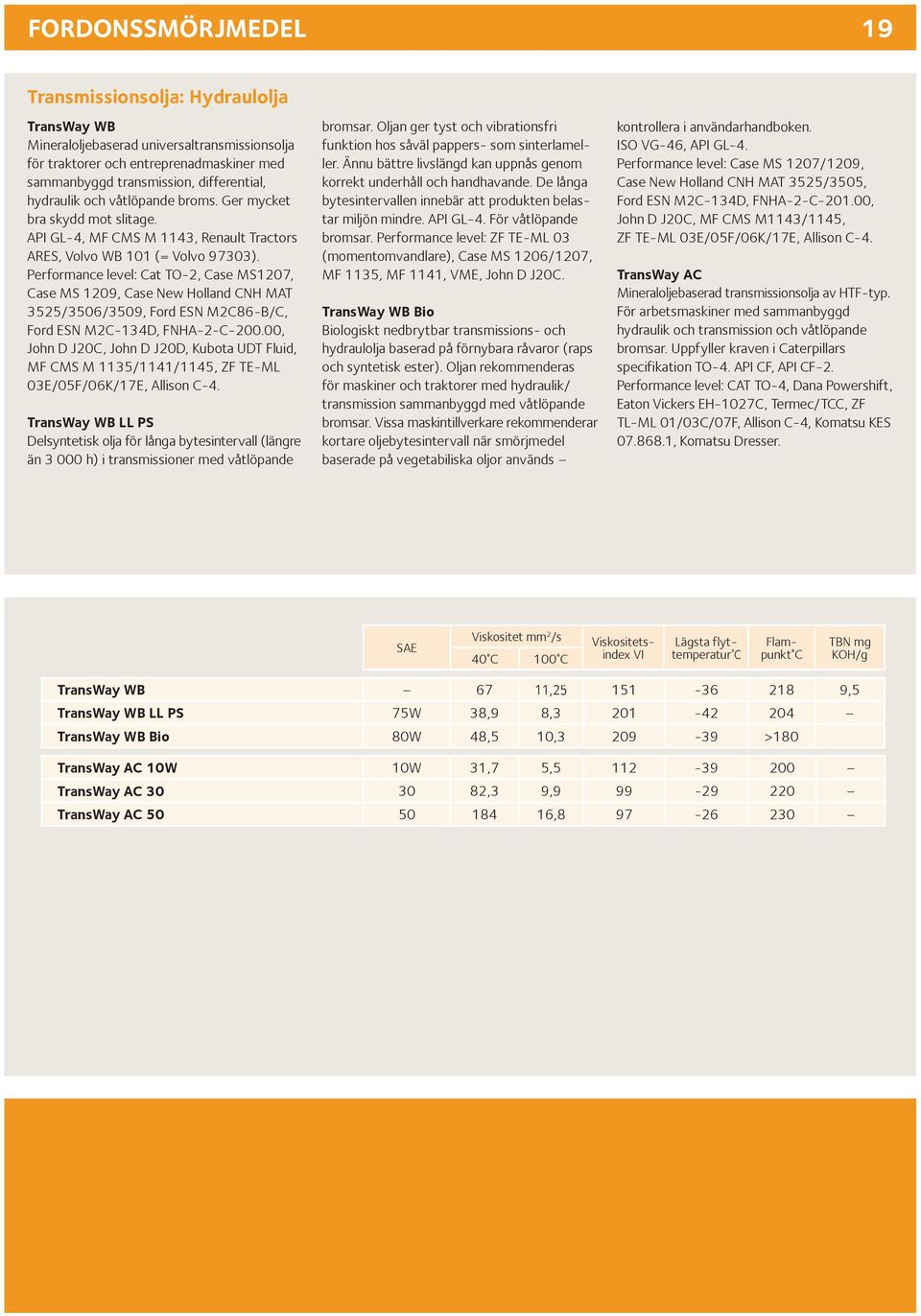 Performance level: Cat TO-2, Case MS1207, Case MS 1209, Case New Holland CNH MAT 3525/3506/3509, Ford ESN M2C86-B/C, Ford ESN M2C-134D, FNHA-2-C-200.