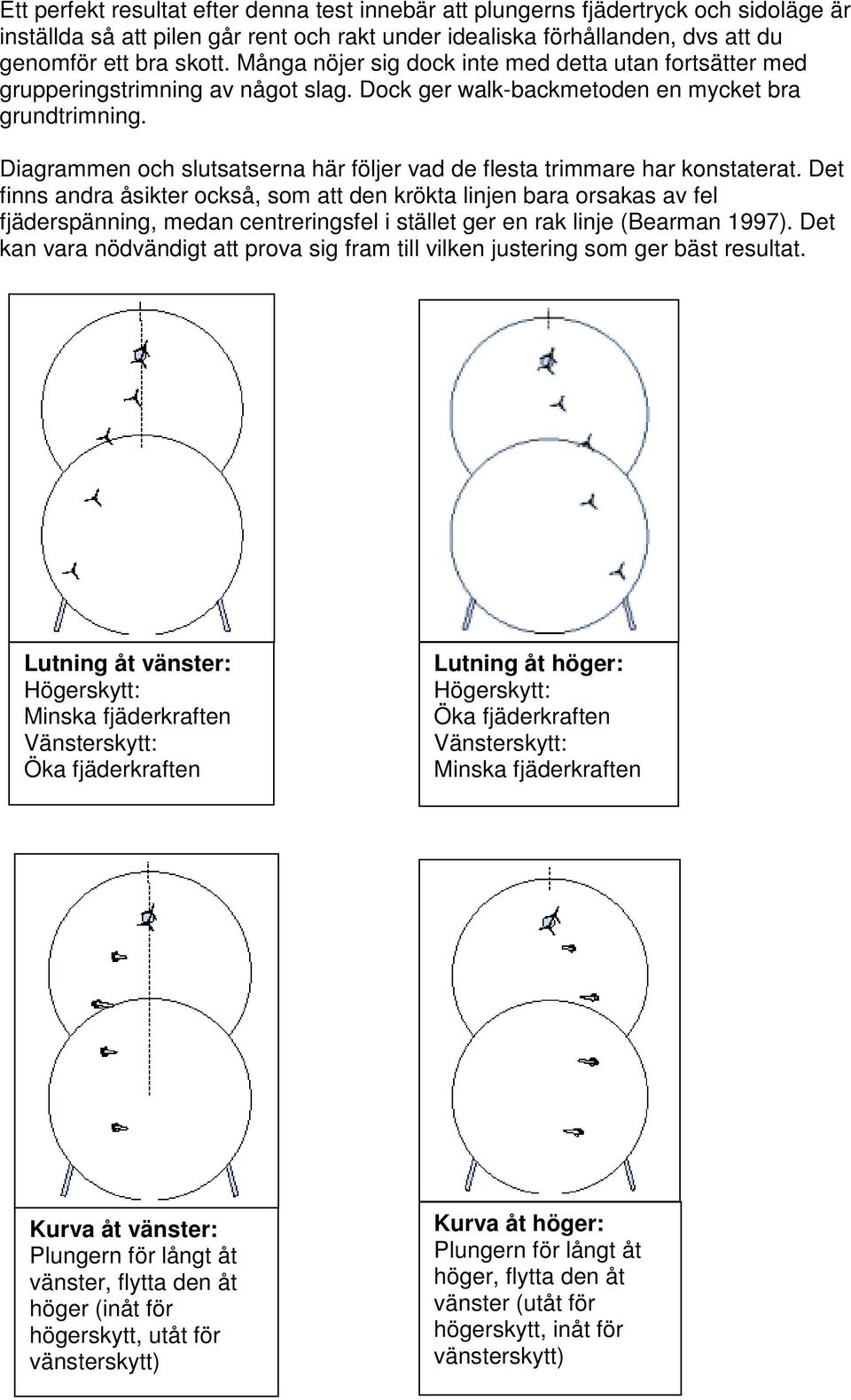 Diagrammen och slutsatserna här följer vad de flesta trimmare har konstaterat.