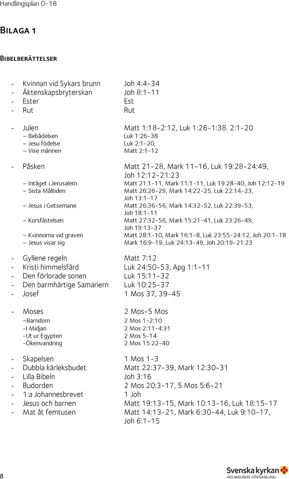 19:28-40, Joh 12:12-19 Sista Måltiden Matt 26:26-29, Mark 14:22-25, Luk 22:14-23, Joh 13:1-17 Jesus i Getsemane Matt 26:36-56, Mark 14:32-52, Luk 22:39-53, Joh 18:1-11 Korsfästelsen Matt 27:32-56,