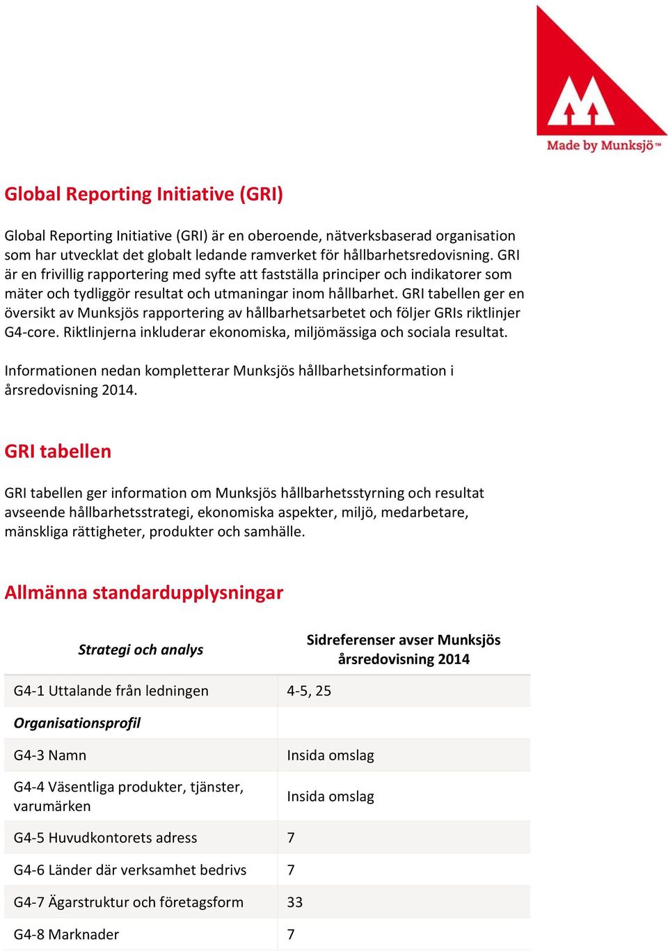 GRI tabellen ger en översikt av Munksjös rapportering av hållbarhetsarbetet och följer GRIs riktlinjer G4-core. Riktlinjerna inkluderar ekonomiska, miljömässiga och sociala resultat.